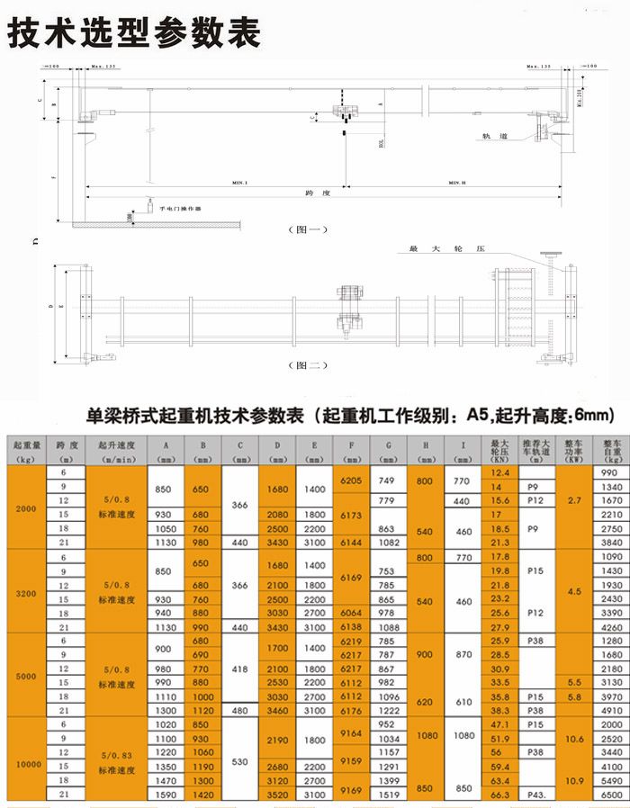 歐標電動單梁起重機