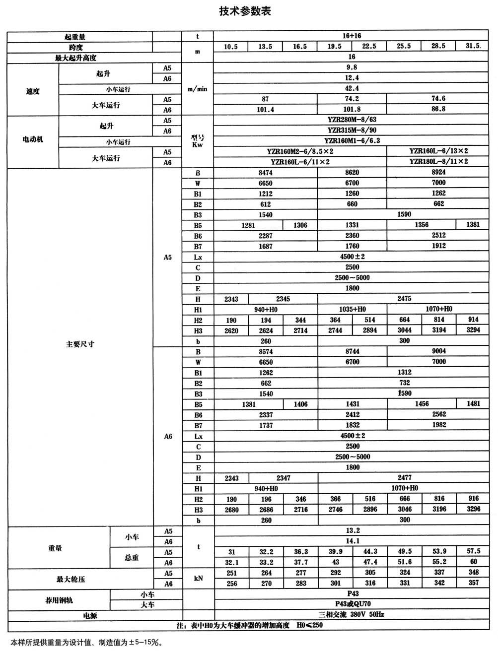 QG型掛梁橋式起重機(jī)